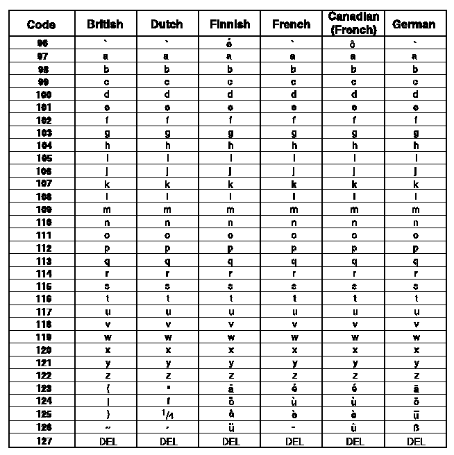 fig3-10